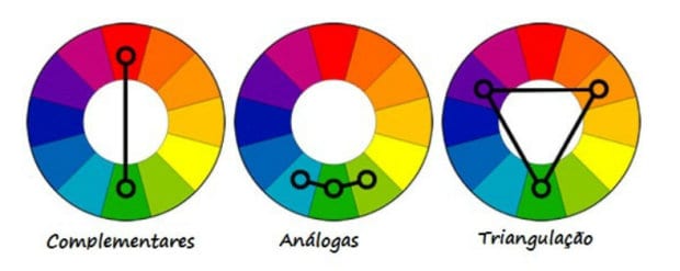 circulo cromatico